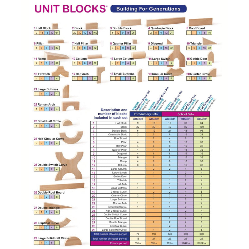 Whitney Brothers Wooden Blocks 170 Piece Quarter Unit Block Set