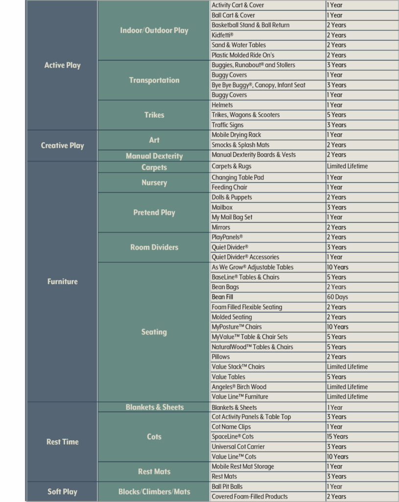 children s factory warranty list